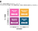 コーチング/人材開発・育成の資料50P提供します パワポ編集OK50P/特典付/MBA/認定マスターコーチ作成 イメージ7