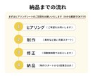 集客・売上UPを狙ったバナーなど作ります 【 世界観×訴求 】でしっかり整えたい方！おまかせください◎ イメージ4