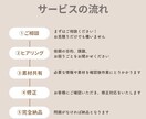 ショート動画編集いたします 起業されて、これからもっと認知を広めたい方へ イメージ2