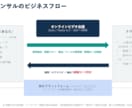 コスパ最強の副業スポットコンサルを紹介します ビジネスパーソンのための新しい副業【時給5万円が可能】 イメージ2