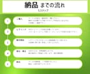 集客に繋がるLINEリッチメニューを作成します 集客UP！あなたの想いをデザインでお手伝いします！ イメージ2