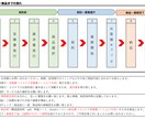 鉄骨造に特化したプロ構造設計者が構造図を添削します 「プロの構造設計者」が構造図を誠心誠意！添削します！ イメージ2