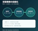 AIと無料ツールで定型業務を効率化します 業務整理から小さな自動化・手順書まで イメージ2