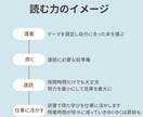 残業200時間→ゼロ＆昇給した方法を教えます 残業まみれの生活、いつまで続ける？「読む力」で変えられる！ イメージ2