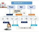 困ってる方に代わって、パソコンでの書類作成します Word／Excel作業、メモ・画像からの書類作成承ります！ イメージ1