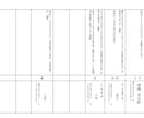 先祖調査・家系図作成のガイドいたします 先祖について調べたいけど、どうすればいいか…第一歩をお手伝い イメージ2