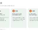 提案書・企画書をパワーポイントで作成します メモや原稿から、伝わる構成と見やすいデザインに イメージ3