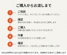 独自ドメイン・DNS・SSLの設定を代行します Aレコード・CNAME・MX・SPFの設定やSSL化に対応 イメージ5