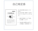 あなたの自己肯定感を測り、高める方法をお伝えします 心理士があなたの今の自己肯定感を調べ高め方をアドバイスします イメージ3