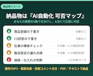 現役セラーがEC業務のAI自動化を診断します エンジニアでなく現役の多モール運営者が現場目線で診断 イメージ3
