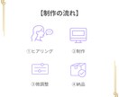 最安２万円から、WIXでホームページを制作します 低価格でも、伝わるデザインを。 イメージ5
