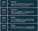 ロゴ制作◇目に止まるシンプルなロゴを制作します 初めての方でも安心。想いの伝わるロゴをお届けします。 イメージ9