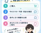 スマホ代を分かりやすく見直します あなたに合う料金プランを整理！ イメージ4