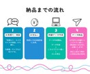 各メーカー対応・オリジナル刺繍データ作ります 一筆書き・時短・刺繍機の負担が少ない刺繍データ イメージ2