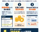 Amazonの検索候補・サジェスト対策をします 商品名・ブランド名など検索候補への表示を目指します イメージ5