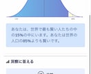皆様のどんな悩み事でも解決策を提案してみせます メンサ国際IQテスト123の知能でよろしければお貸しします！ イメージ2