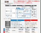 公庫融資の創業計画書と追加書類で成功率上げます 経営や面談に役立つオリジナル計画。大手コンサル/認定支援機関 イメージ6