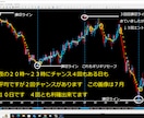 FXで専業しておりますデイレ－ドになります リニューアルいたしました、ゴールド専用です イメージ9