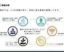 SNSやYouTubeで使えるデザインを作成します 【格安・即納】SNSやYouTubeで使える画像作成 イメージ4