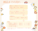 かわいいデフォルメイラスト制作します お見積り相談だけでも大歓迎！お気軽にご相談ください！ イメージ5