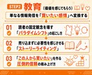 フォロワーに買いたいと思わせるXローンチを教えます 読者をファンに変え、短期間で一気に盛り上げるXローンチ術 イメージ6