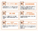 売上UP！反応率を高めるバナー制作します 制作会社で働いた経験を活かし効果的なバナー制作いたします！ イメージ2