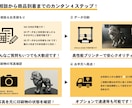 工業デザイナーが格安価格にて３Dプリント承ります ★限定毎月3枠限定ご新規様★格安価格で３Dプリント致します イメージ2