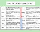 2024年後半〜自分の運気がわかるグラフ渡します 今後12年間と毎月の運勢を知り、開運する過ごし方アドバイス イメージ2