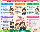 介護現場の新人育成・OJTの悩み相談に乗ります 新人が育つ職場づくりを現場経験から支援します イメージ2