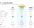PowerPoint資料を見やすく整えます 営業資料・社内資料を読みやすく整理 イメージ6
