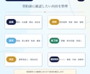 行政書士が実務直結の賃貸借契約書を作成します 土地・建物・駐車場・車両・機械設備など幅広い貸借に対応。 イメージ3