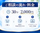 UTAGE導入前の疑問やお悩みの相談に乗ります やりたいこと実現できる？導入前の疑問を整理します イメージ4