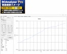 MT4/MT5バイナリーサインツールを制作します 制作からTDSによる勝率検証・改善分析まで対応 イメージ4