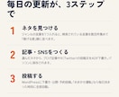 ブログ記事とSNSをAIで自動作成ツール渡します キーワードでネタ探し→記事→WordPress投稿まで自動化 イメージ2