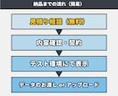 AI生成コードOK！HTMLサイト修正します ChatGPTで作ったサイトも直せます イメージ2