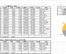 Excelのデータ入力から計算、代行致します 入力作業に疲れている貴方へ、簡単な入力作業 代わりに行います イメージ2