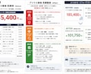 この整備、本当に必要？診断します 分かりやすく不要整備・優先度・相場感を整理します イメージ2