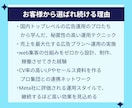 Google広告（グーグル広告）の設定代行します 反響が出やすいキーワード×広告文設計を知り尽くしたプロが対応 イメージ2