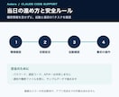 Claude Codeの初期設定を一緒に進めます 起動確認から、自分の仕事で試す最初の1作業まで イメージ3