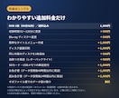 SDカード郵送OK！DVD・Blu-ray化します 運動会・発表会・家族旅行の思い出を送料込みでディスクに イメージ2
