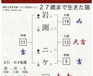 命名相談承ります 生まれ持った星回りと画数の組み合わせ、音同士の調和にも注目 イメージ3