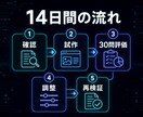 社内FAQ用RAGを試作します 30問で精度を見える化し出典付きで回答 イメージ4
