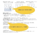 高圧ガス甲種化学全科目完全攻略ノートをお譲りします 難解な甲種化学試験を効率良く合格力を向上させます！ イメージ5