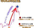 FXで家を建てた私の億手法教えます トレードで武器が欲しいあなたへ イメージ2