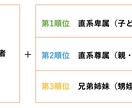 相続手続きで必要な遺産分割協議書を作成します 相続専門の行政書士による安心・丁寧なサポート イメージ6