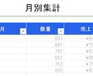 CSVを選ぶだけ！Excel集計を自動化します 面倒な集計作業をボタン1つで自動化！ イメージ6