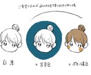 手書き風ゆるゆるイラストを描きます SNSやブログなどで使えるアイコンを作成します イメージ2