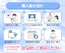 税理士試験の【毎日報告・月１面談】個別指導をします 毎日報告・ビデオ面談にて手厚く学習をサポートします イメージ9