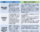 デジタルマーケ企業の人事が面談・壁打ちをします 今とありたい姿のギャップを見つけ、問題設定から始める思考術! イメージ2