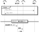 見える化して業務効率アップ！UML図作ります 現役エンジニアがUMLでなんでも見える化します！ イメージ1